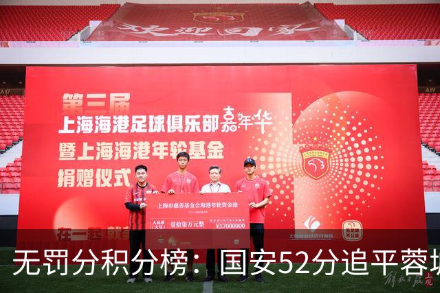 无罚分积分榜：国安52分追平蓉城！泰山50分英博49分